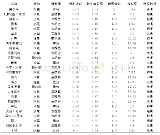 《表1 南北地震带北段部分台项检验结果》