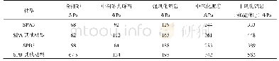 《表5 各试桩的中下部地层侧摩阻力》