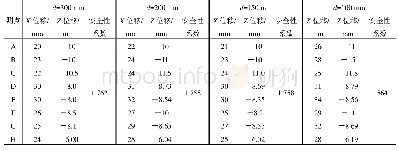 《表3 数值模拟结果（考虑直径变化）》