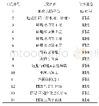 表4 数值计算工况表：软土地区电缆沟工程沉降分析