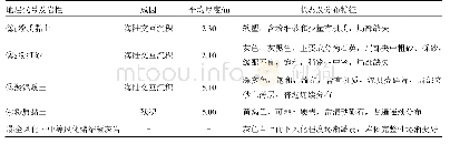 《表1 等速排放测试结果：填土对软土场地勘察数据的时效性影响分析》