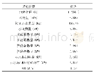 《表1 标定试验测试结果》