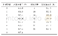 《表1 重复15次测试电饭锅的额定输入功率值》