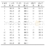 《表2 连续40周测试电饭锅 (控制样品) 的额定输入功率值》