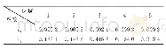 《表5 室内风速参数关联系数》