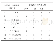 《表4 风险分析矩阵：地埋灯产品质量安全风险分析研究》