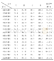 《表3 正交试验设计与结果》