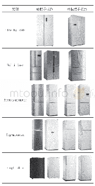 《表2 常见冰箱门样式：出口冰箱彩板门设计及关键生产工艺研究》