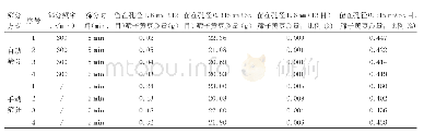 《表5 自动筛分与手动筛分的测试结果》