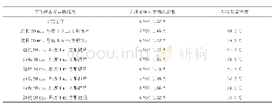 《表1 无线充电装置及异物参数》