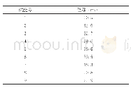 《表3 L9(34）正交试验表》