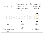 《表4 D类设备的限值：标准GB 17625.1-2012和IEC 61000-3-2:2018测试家用变频冰箱谐波电流的差异》