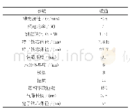 表1 洗衣机用永磁同步电机设计参数