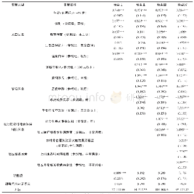 《表3 农村老年人居家养老服务需求水平的WLS回归模型》
