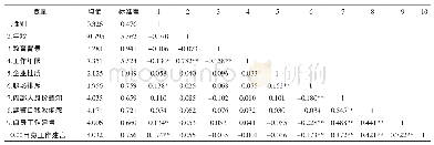 《表2 各变量的均值、标准差和相关系数》