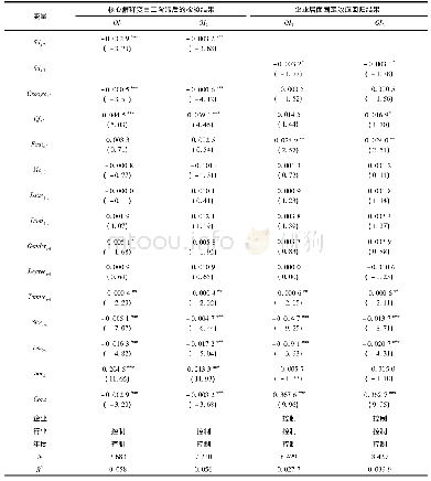 表4 内生性检验结果：企业管理层上下级逆向年龄关系的公司治理效应研究——以企业过度投资为视角