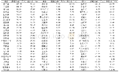 《表3 2007—2017年边疆地级以上城市市辖区人口变动情况》