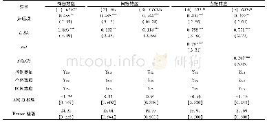 《表3 环境规制对绿色全要素生产率的影响及机制稳健性检验》