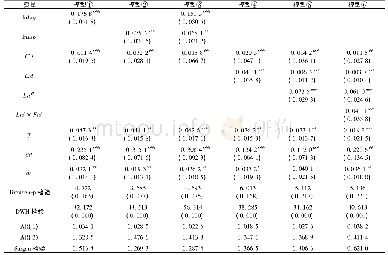 《表3 模型二步系统GMM估计结果》
