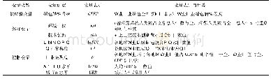 《表1 变量的设定：环境分权、技术创新与中国工业产业绿色转型——基于省域空间面板的实证研究》