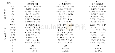 《表5 基于不同空间权重的SDM模型回归结果》