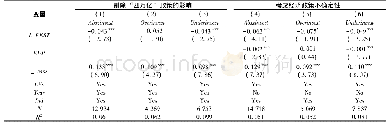 《表6 稳健性检验I:增删重要因素》