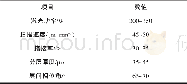 《表2 Ti-6Al-4V粉末激光选区熔化成形工艺参数表》