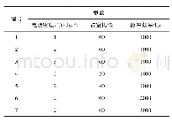 《表1 电铸试验参数：脉冲电铸非晶态镍磷合金试验研究》