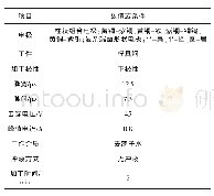 《表1 微小曲面多材质电极成形加工实验条件》