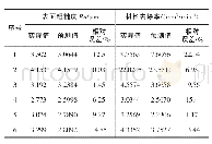 《表3 网络预测输出与实际输出的对比》