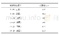 《表2 不同状态阈值范围条件下的孔直径》