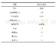 《表2 电火花小孔加工实验参数设置》