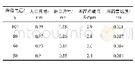 《表3 峰值电压对微小孔加工的影响》