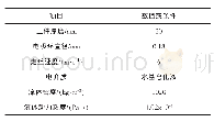 《表1 电火花线切割加工条件》