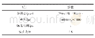 《表2 拍摄条件：单脉冲放电过程中熔池及材料蚀除的高速摄像观测研究》