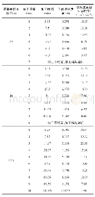 《表2 不同直径圆柱棒电极加工数据》