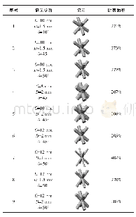 表1 BCC型胞元及其比表面积分析