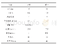 《表5 伺服进给速度影响试验条件》