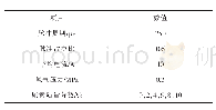 表1 加工参数：介质对放电诱导烧蚀加工表面锈蚀的影响研究