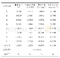 《表4 正交试验小孔锥度极差分析》