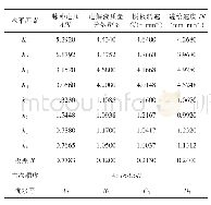 表5 正交试验小孔内表面粗糙度极差分析