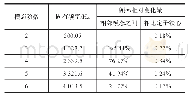 《表3 附加绕组的定子铁心固有频率》