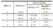 《表4 附加绕组和机壳的定子铁心固有频率》