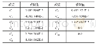 表1 系数Cx的取值：汽轮发电机风扇座环变形对风叶把合螺栓疲劳寿命的影响