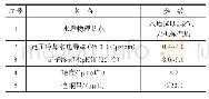 表1 定子冷却水水质控制标准