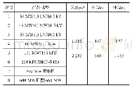 表1 产品机型及对应参数