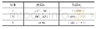 《表2 支撑单元外形尺寸初步分类》