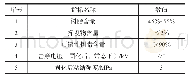 表4 不同树种形态特性：电机磁极线圈匝间绝缘材料选用及工艺研究