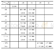表3 正常运行时的主要径向电磁力波