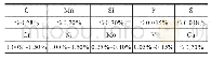 《表1 化学成分要求（质量分数）》